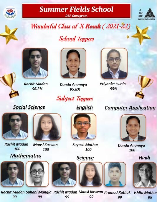 CBSE X Result
