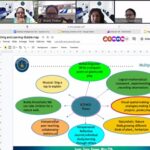 Multiple Intelligence4