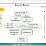 effective teaching through active learning11